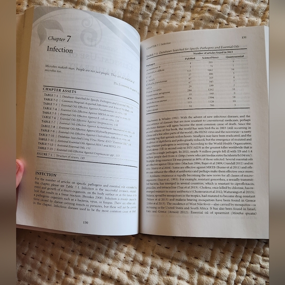 Clinical Aromatherapy, Essential Oils in Healthcare, Edition 3 - Picture 2 of 3